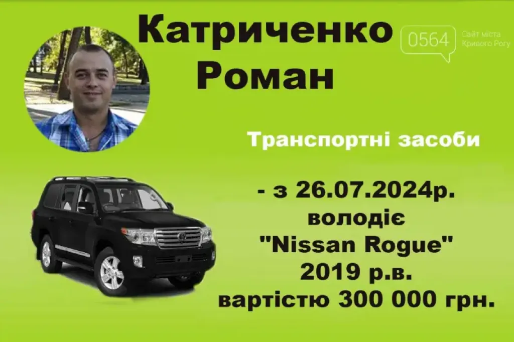Новий кросовер, три ділянки та понад мільйон доходу: що задекларував очільник криворізького КП