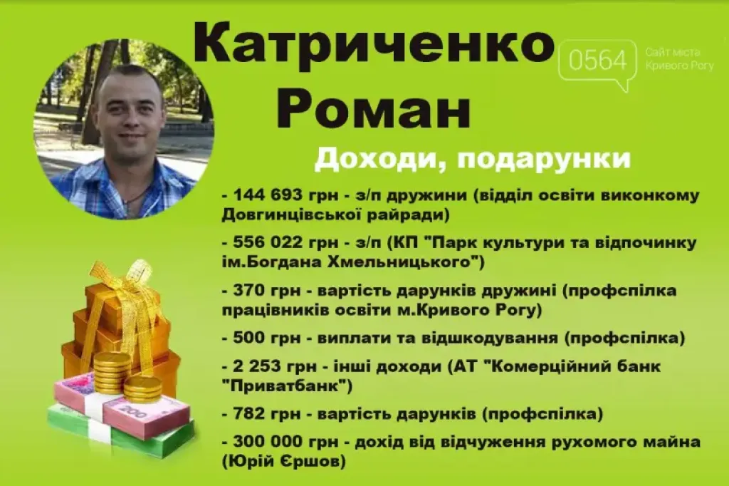 Новий кросовер, три ділянки та понад мільйон доходу: що задекларував очільник криворізького КП