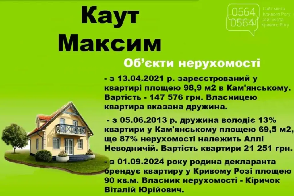 Заступник начальника Криворізької поліції задекларував майже 700 тисяч доходу та пів мільйона готівкою