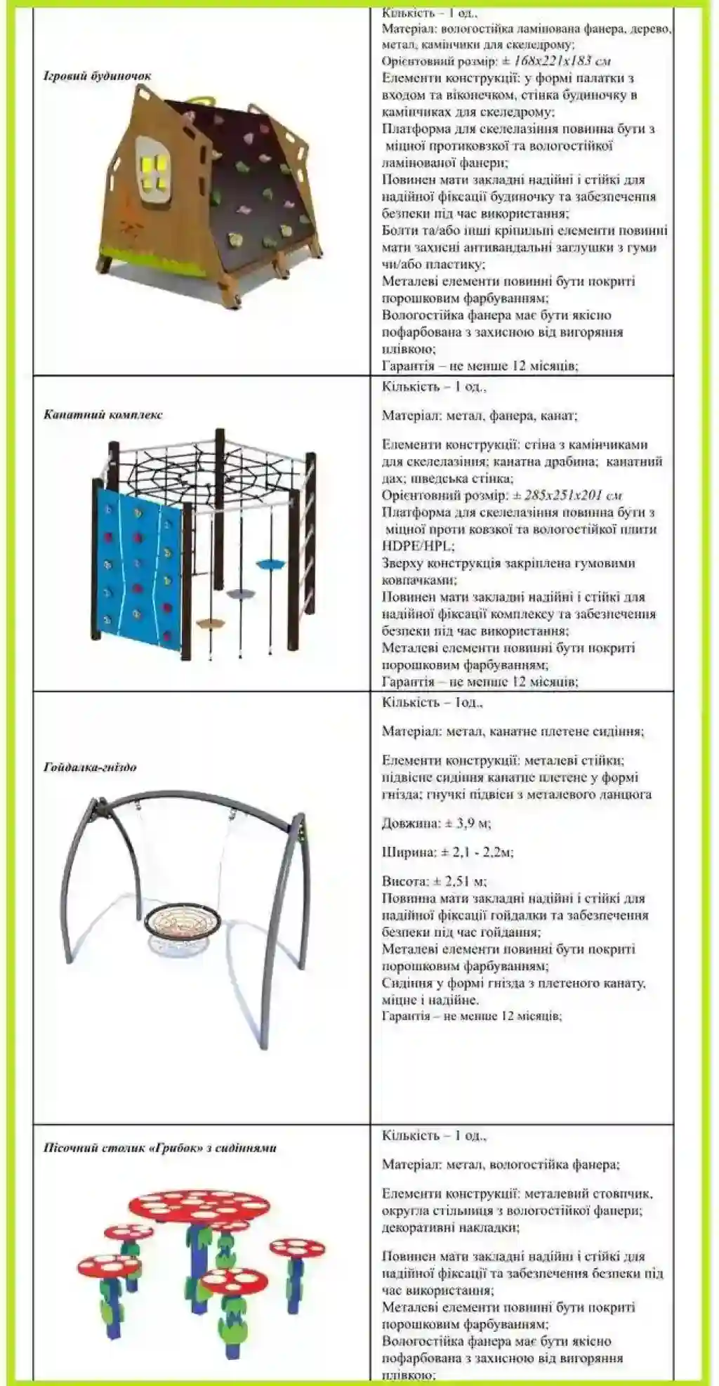 У Кривому Розі планують облаштувати сучасний дитячий майданчик за 800 тисяч гривень