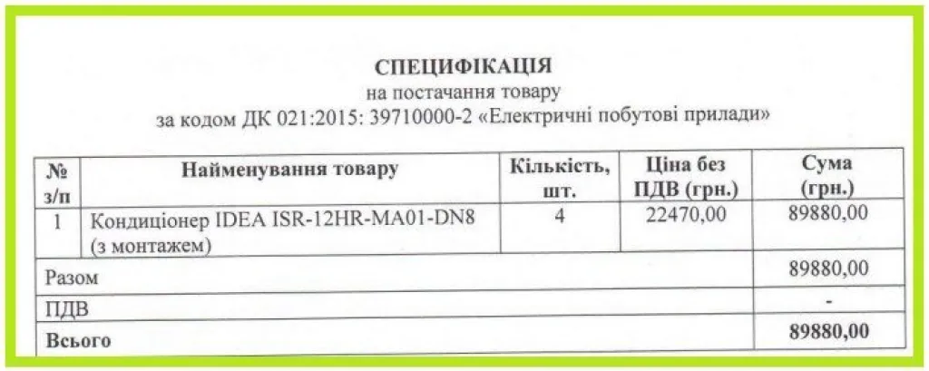 У Кривому Розі райвиконком витратив майже 90 тисяч грн на кондиціонери: хто отримав замовлення