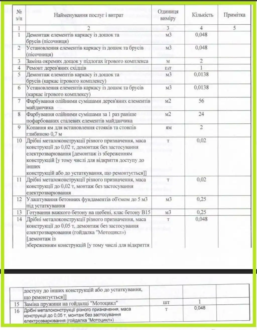 У Кривому Розі за понад 17 тисяч гривень відремонтують дитячий майданчик