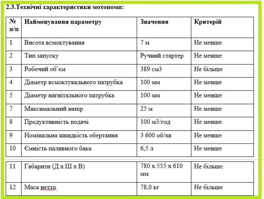 «Кривбасводоканал» оголосив тендер на придбання мотопомп для брудної води