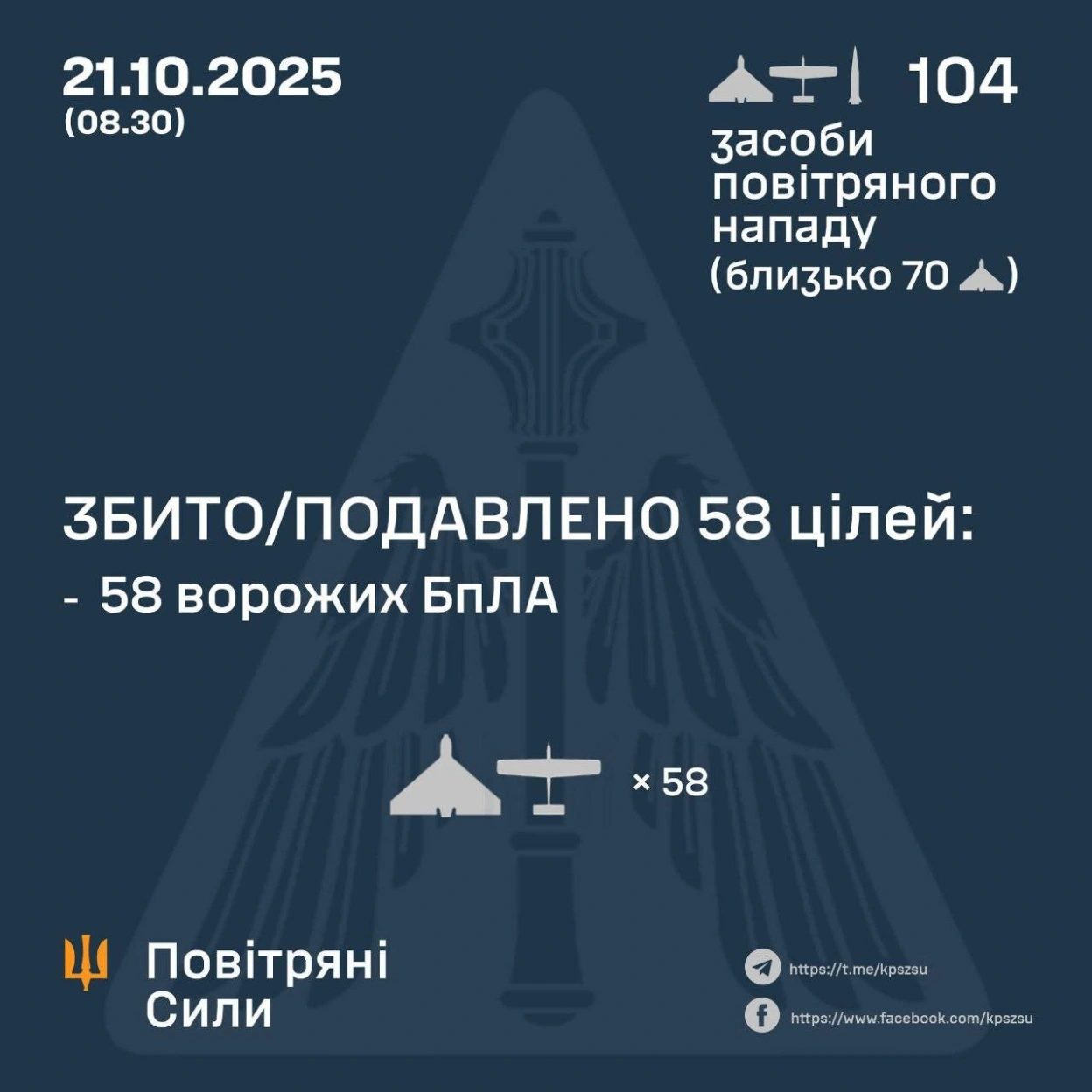 Росія атакувала Україну понад сотнею ракет і дронів: ППО збила більшість “шахедів”