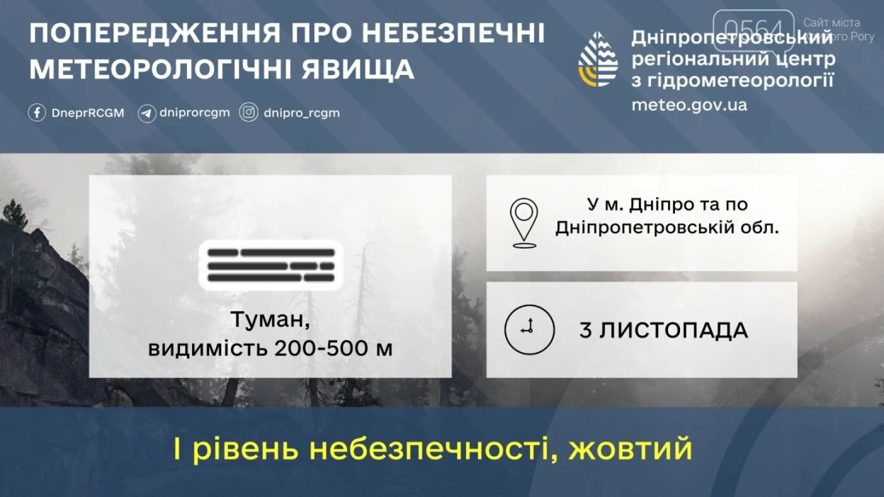 Погода у Кривому Розі: тиждень розпочнеться густим туманом, у середині можливі дощ