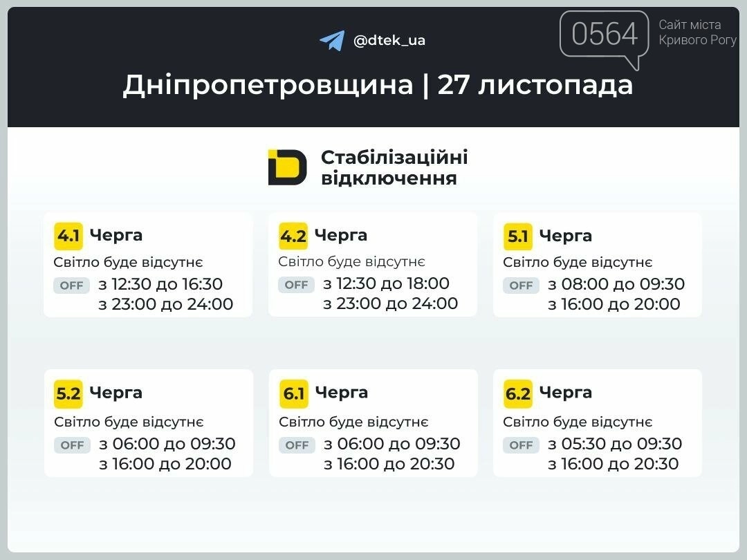 На Дніпропетровщині запроваджують добові ліміти електроспоживання: як працюватимуть відключення 27 листопада