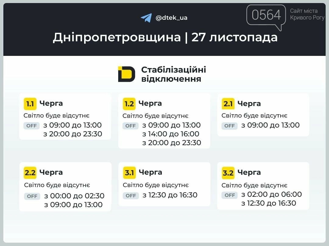 На Дніпропетровщині запроваджують добові ліміти електроспоживання: як працюватимуть відключення 27 листопада