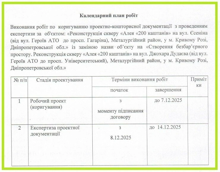 У Кривому Розі знову коригують проєкт оновлення «Алеї 200 каштанів»: роботи подорожчали до понад 1,3 млн грн