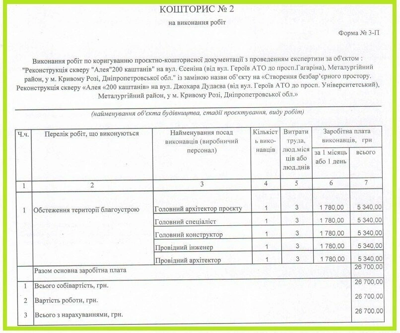 У Кривому Розі знову коригують проєкт оновлення «Алеї 200 каштанів»: роботи подорожчали до понад 1,3 млн грн