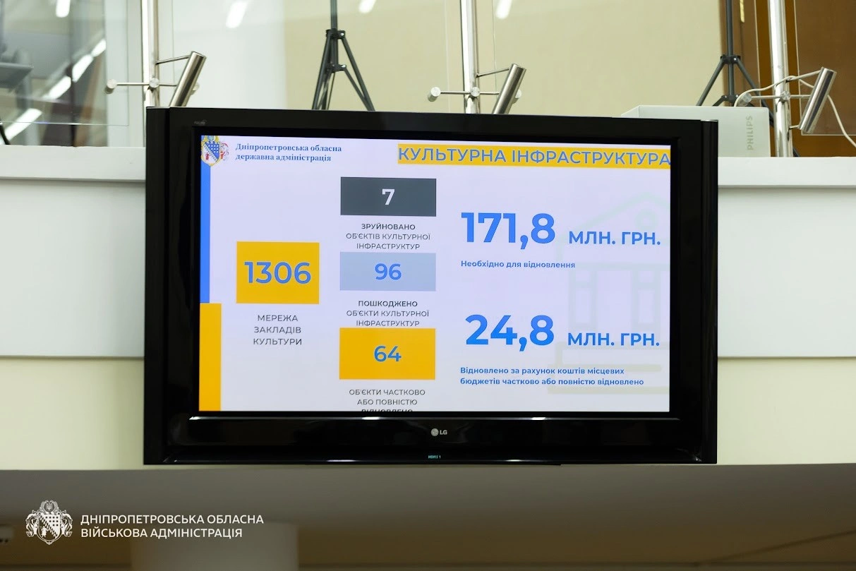 Рятунок культурного коду: на Дніпропетровщині евакуювали 35 тисяч музейних експонатів